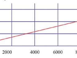 Seorang Manajer Pemasaran Memperoleh Gaji Sebesar Rp100.000.000,00 Per Tahun