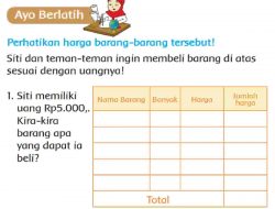 Siti Memiliki Uang Rp5.000, Kira-Kira Barang Apa yang Dapat Ia Beli Halaman 131 Kelas 2 SD