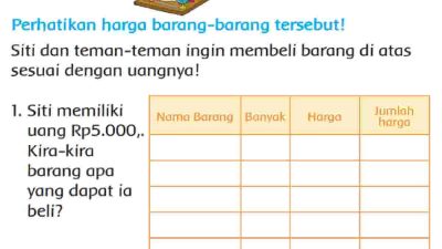 Siti Memiliki Uang Rp5.000, Kira-Kira Barang Apa yang Dapat Ia Beli Halaman 131 Kelas 2 SD