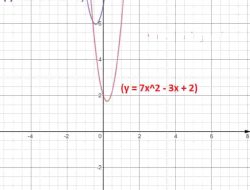 Jawaban Sketsalah Grafik Fungsi Berikut Ini y=6x²+5x+7 Matematika Kelas 9