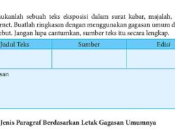 Temukanlah Sebuah Teks Eksposisi Dalam Surat Kabar, Majalah, Atau Dari Internet Buatlah Ringkasan