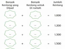 Jawab: Tuliskan Berapa Kemungkinan Kentang yang Dijual dan yang Disisihkan Untuk Di Rumah Tema 4 Kelas 3