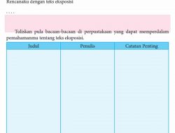Tuliskan Pula Bacaan-Bacaan Di Perpustakaan yang Dapat Memperdalam Pemahamanmu Tentang Teks Eksposisi
