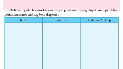 Tuliskan Pula Bacaan-Bacaan Di Perpustakaan yang Dapat Memperdalam Pemahamanmu Tentang Teks Eksposisi