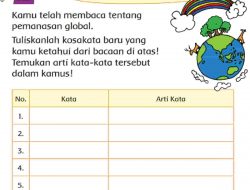 Tuliskanlah Kosakata Baru yang Kamu Ketahui Dari Bacaan Pemanasan Global Di Atas Halaman 196