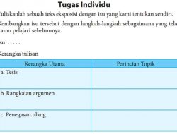 Tuliskanlah Sebuah Teks Eksposisi dengan Isu yang Kamu Tentukan Sendiri Kembangkan Isu Tersebut