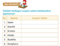 Tulislah Berbagai Ucapan Salam Berdasarkan Agamanya Jawaban Halaman 94 Tema 3 Kelas 2 SD MI