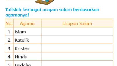 Tulislah Berbagai Ucapan Salam Berdasarkan Agamanya Jawaban Halaman 94 Tema 3 Kelas 2 SD MI