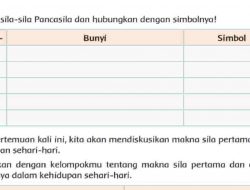 Tulislah Sila-Sila Pancasila dan Hubungkan Dengan Simbolnya Halaman 19 Tema 4 Kelas 4 SD