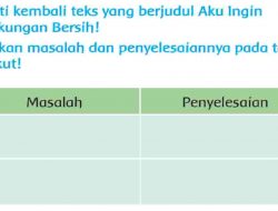 Jawaban Amati Kembali Teks yang Berjudul Aku Ingin Lingkungan Bersih Tuliskan Masalah dan Penyelesaiannya