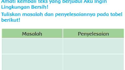 Amati Kembali Teks yang Berjudul Aku Ingin Lingkungan Bersih Tuliskan Masalah dan Penyelesaiannya