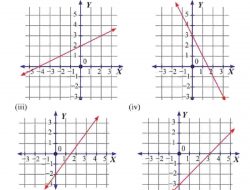Cocokkan Setiap Persamaan Garis Lurus di A dengan Kemiringan di B Titik Potong Sumbu-Y di C dan Gambar Grafik di D