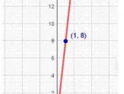 Diketahui Fungsi f(x) = 3x + 7 dan g(x) = 6x – 8 Bagaimanakah Kedudukan Dari Dua Fungsi Tersebut