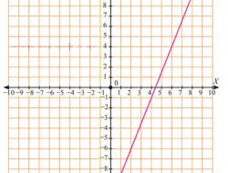 Garis yang Melalui Titik (−5, 2p) dan (−1, p) Memiliki Kemiringan yang Sama dengan Garis yang Melalui Titik