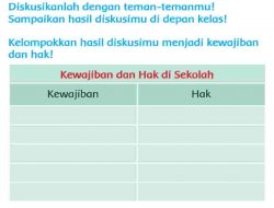 Kewajiban dan Hak di Sekolah Halaman 57 Kunci Jawaban Tema 4 Kelas 3 SD
