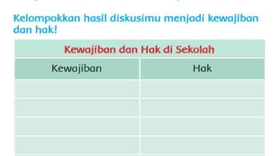Kewajiban dan Hak di Sekolah Halaman 75 Kunci Jawaban Tema 4 Kelas 3 SD