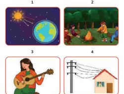 Kunci Jawaban IPAS Kelas 4 Halaman 118 Mengapa Energi Cahaya Panas Bunyi dan Listrik Termasuk Ke dalam Energi Kinetik