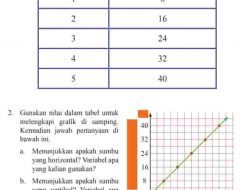 Kunci Jawaban Matematika Kelas 8 Halaman 193 Sampai 194 Semester 1
