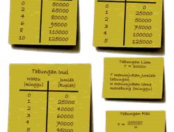 Kunci Jawaban Matematika Kelas 8 Halaman 201 Sampai 202 Beserta Caranya Semester 1