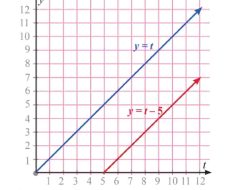 Kunci Jawaban Matematika Kelas 8 Halaman 230 Nadia Berusia 5 Tahun Lebih Muda Dari Usia Kakaknya