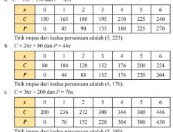 Kunci Jawaban Matematika Kelas 8 Halaman 213 214 Semester 1