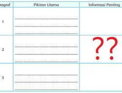 Jawaban Paragraf Pikiran Utama Informasi Penting Bacaan Sistem Irigasi Subak Tema 5 Kelas 5 Halaman 69