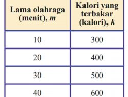 Seorang Atlet Selalu Menjaga Kondisi Badannya dengan Olahraga Rutin