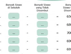 Tentukan Banyak Siswa Di Sekolah dan Banyak Siswa yang Tidak Disambut Halaman 80 81 Tema 4 Kelas 3
