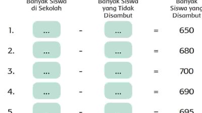 Tentukan Banyak Siswa Di Sekolah dan Banyak Siswa yang Tidak Disambut Halaman 80 81 Tema 4 Kelas 3