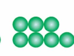 Jawaban Tentukan Banyak Lingkaran Pada Pola Ke 100 Pada Konfigurasi Objek Berikut