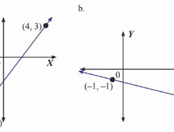 Tentukan Kemiringan Tiap-tiap Garis Berikut a 4 3