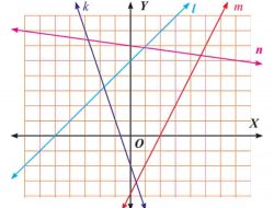 Tentukan Persamaan Garis Lurus Jika Diketahui Informasi Berikut Ini