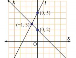 Terdapat Dua Garis K dan L Seperti Gambar di Bawah Ini Tentukan Persamaan Tiap-tiap Garis