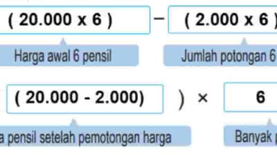 Toko DAMAI menjual setiap pensil warna seharga Rp20.000,00 dan memberikan potongan harga Rp2.000,00