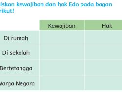 Tuliskan Kewajiban dan Hak Edo Pada Bagan Berikut Kunci Jawaban Tema 4 Kelas 3 Halaman 171