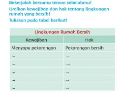 Uraikan Kewajiban dan Hak Tentang Lingkungan Rumah yang Bersih Jawaban Tema 4 Kelas 3 Halaman 120
