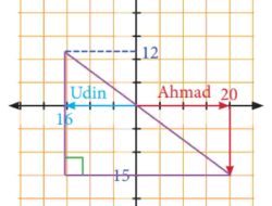 Jawaban Ahmad dan Udin Berdiri Saling Membelakangi Untuk Main Tembak-tembakan Pistol Bambu