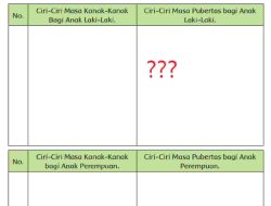 Diskusikan Mengenai Ciri-ciri Masa Kanak-kanak Bagi Anak Laki-laki