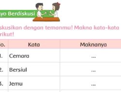 Diskusikan dengan Temanmu Makna Kata-Kata Berikut Cemara Bersiul Jemu Berseru Paruh Kelas 2 Halaman 44