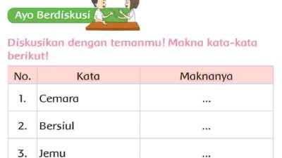 Diskusikan dengan Temanmu Makna Kata-Kata Berikut Cemara Bersiul Jemu Berseru Paruh Kelas 2 Halaman 44