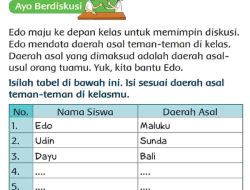 Isilah Tabel Di Bawah Ini Isi Sesuai Daerah Asal Teman-Teman Di Kelasmu Nama Siswa Daerah Asal Halaman 12 Kelas 3 SD