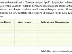 Jawaban Bab 5 Bahasa Indonesia Halaman 113 Kelas 4 Kurikulum Merdeka Nama Hewan Jenis Hewan dan Kalimat yang Diucapkannya