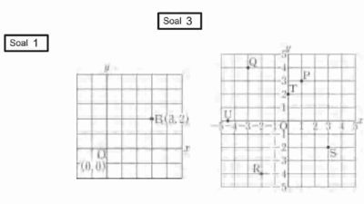 Kunci Jawaban Matematika Kelas 7 Halaman 134 135 136 137 138 Kurikulum Merdeka semester 2