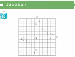 Kunci Jawaban Matematika Kelas 7 Halaman 145 Sampai 146 Kurikulum Merdeka Semester 2