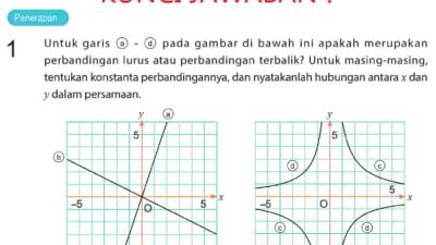 Kunci Jawaban Matematika Kelas 7 Halaman 158 Untuk Garis (a) - (b) Pada Gambar di Bawah Ini