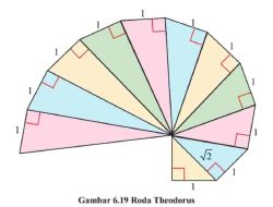 Kunci Jawaban Matematika Kelas 8 Halaman 35 Roda Theodorus Dimulai dengan Segitiga Siku-siku Panjang Kedua Sisinya Adalah 1