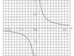 Kunci Jawaban Matematika Kelas 7 Halaman 148 Kurikulum Merdeka Semester 2