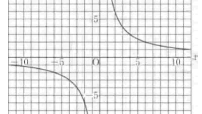 Kunci jawaban Matematika kelas 7 halaman 148 kurikulum merdeka Sebuah jajargenjang mempunyai alas x cm dan luas 24 cm²