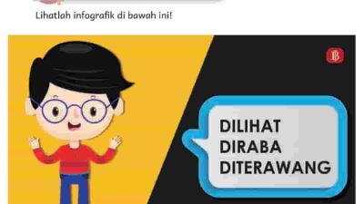 Menurut Kalian Apa Tujuan Infografik Di Atas Bahasa Indonesia Kelas 4 Halaman 117 Merdeka Belajar