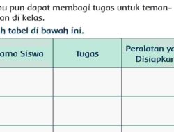 Nama Siswa Tugas dan Peralatan yang Disiapkan Jawaban Tema 5 Kelas 3 SD MI Halaman 35